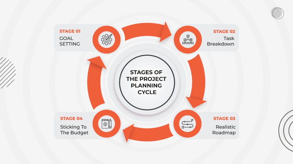 Project Management for CEOs