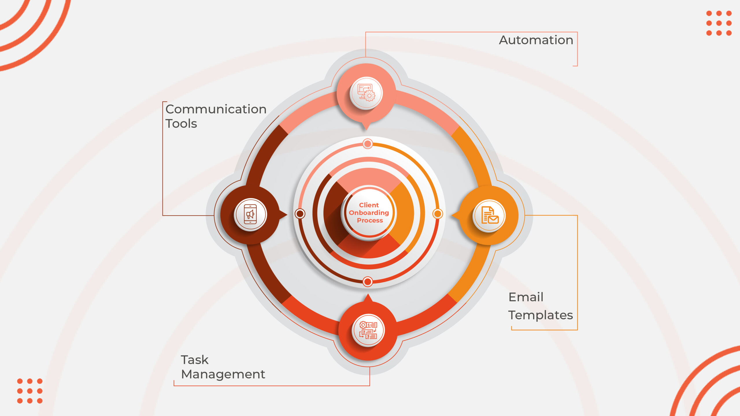  Automate Client Onboarding in Marketing Agencies