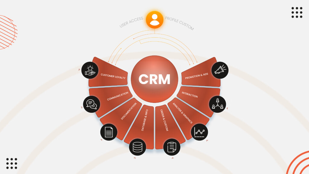 Automation in Lead Nurturing 