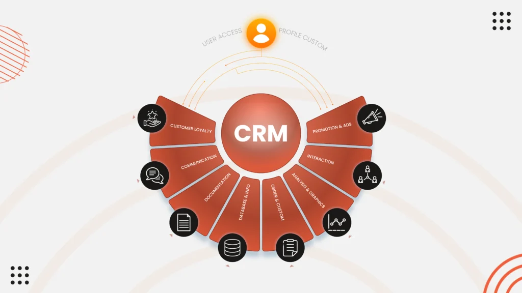 Automation in Lead Nurturing 