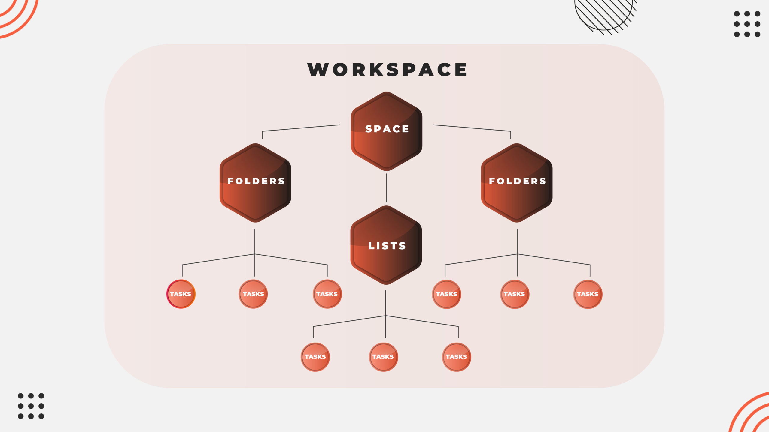 ClickUp's organizational hierarchy