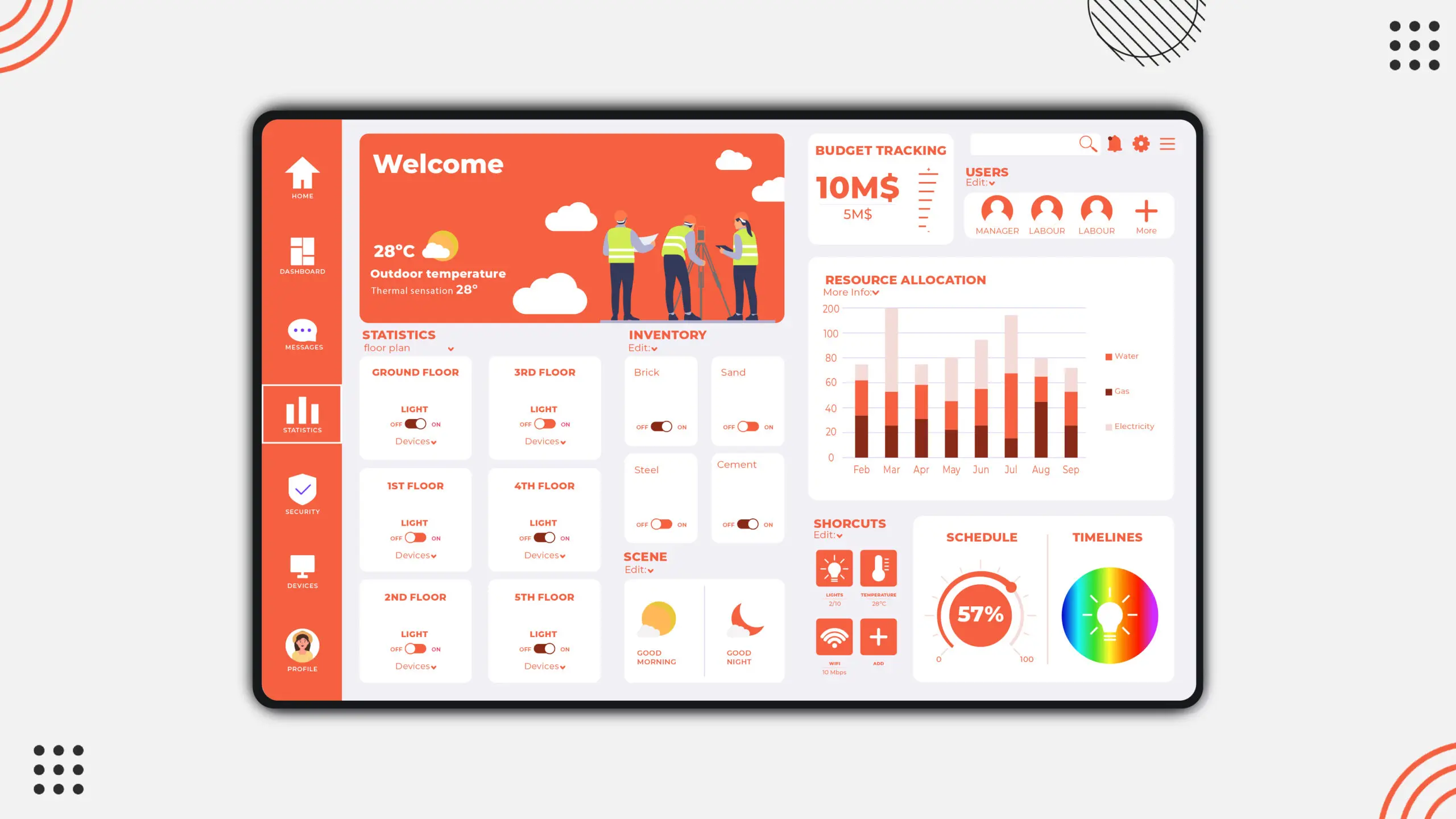Digital Dashboards