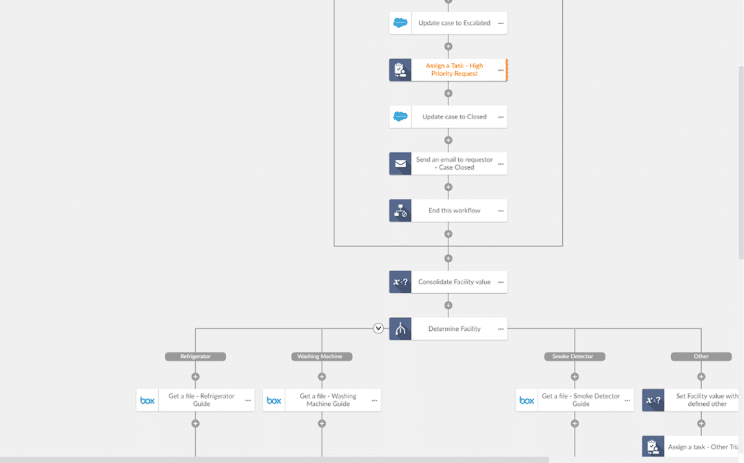 construction processes