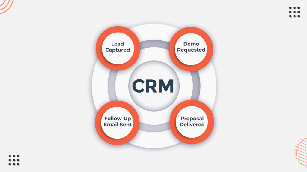 tangled, chaotic CRM workflow 