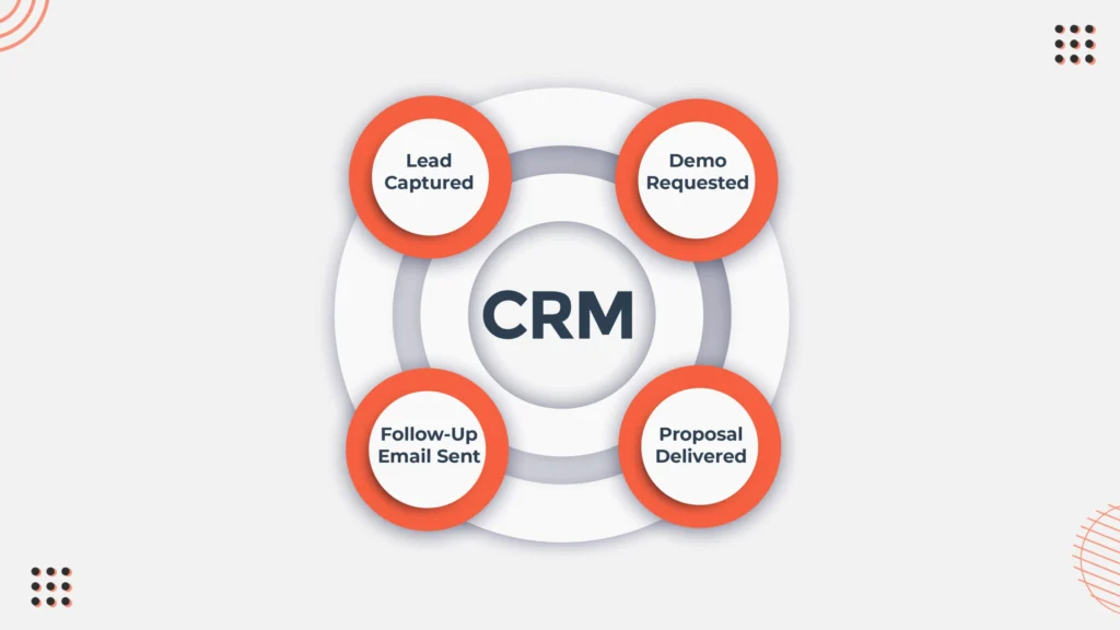 tangled, chaotic CRM workflow 