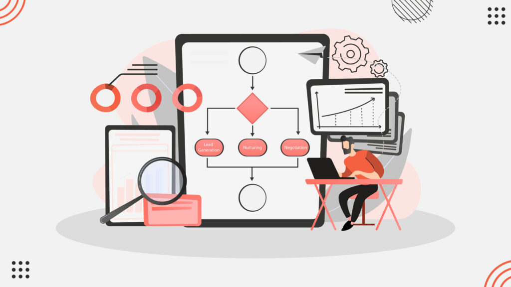 Lead Generation, Nurturing, Negotiation