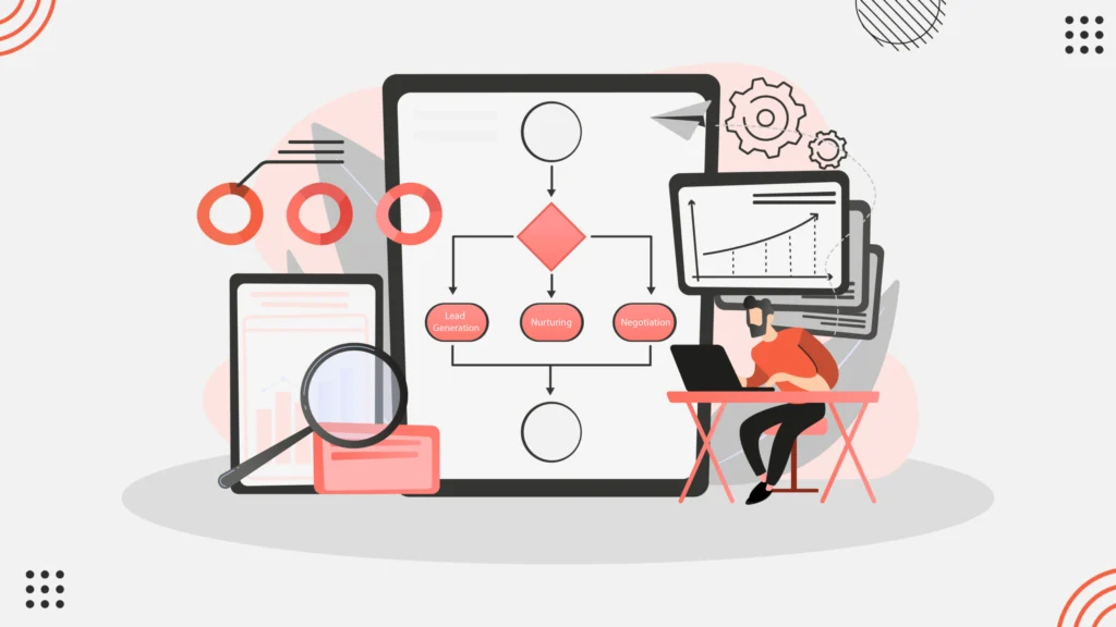 Lead Generation, Nurturing, Negotiation
