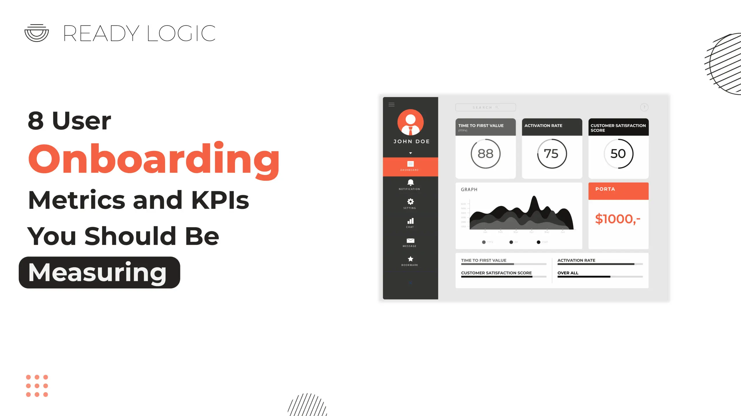 Onboarding metrics